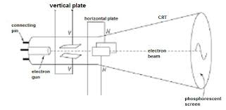 cathode ray semiconductor for you
