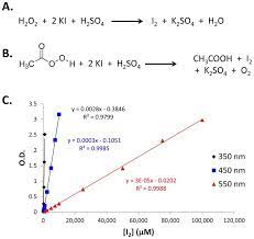 Hydrogen Peroxide And Potassium Iodide