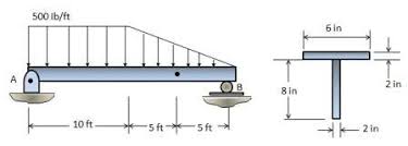 maximum shear stress in the beam