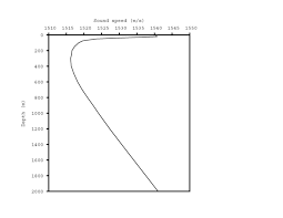 Sound Sd Profile Wikipedia