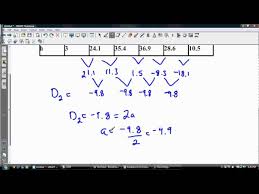 Equation Of A Quadratic From A Table
