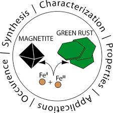 Magnetite And Green Rust Synthesis