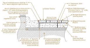 Installing Interlocking Pavers Over A