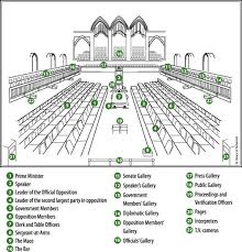 House Of Commons
