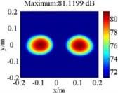 a new beamforming microphones array