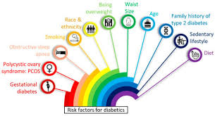 Advancements In Insulin Pumps A