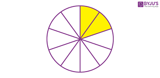 How To Calculate Percentage