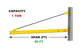 Help Tips Jib Crane Homemade For