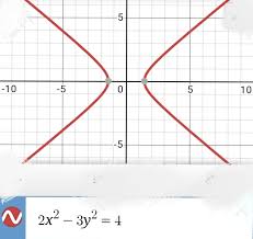 Which Equation Represents The Graph