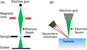 seeing atoms and cers on surfaces