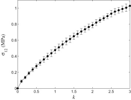 simple shear under large deformation