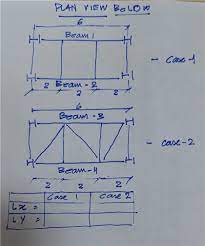 effective length for steel beams as per