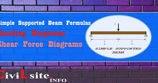 simple supported beam formulas with