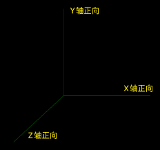 前端 threejs achieves dynamic effects