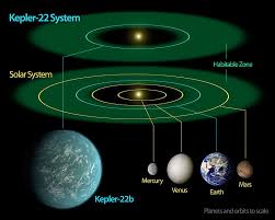 Kepler 22b Wikipedia