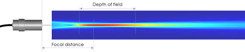 design imasonic ndt