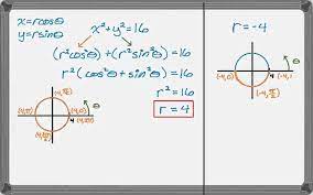 Polar Equations Of Circles