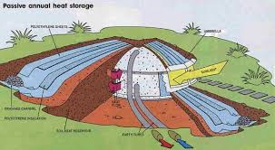 Earth Sheltered Homes How To Build An
