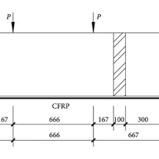 pdf calculation on bending stiffness
