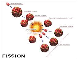Nuclear Physics Nuclear Energy Note