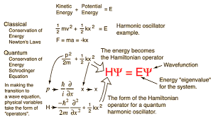 Wave Equation Psi Represents