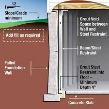 Steel Beam Vertical Wall Restraint By
