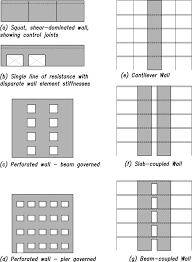 Special Reinforced Masonry Walls