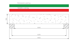 shear design of concrete beam