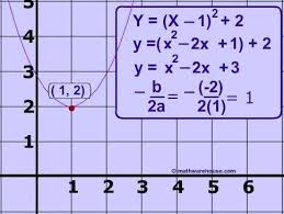 A Parabola In Vertex Form