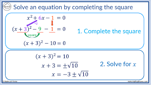 How To Complete The Square