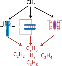 Ch4 Conversion Into Higher Hydrocarbons