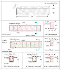 hollow reinforced concrete beams