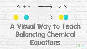 Teach Balancing Chemical Equations