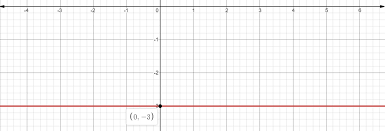 In Exercises 3 6 Graph The Linear