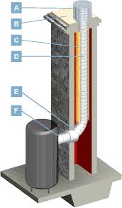 Furnace Water Heater Venting Information