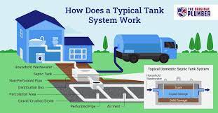 How Does A Septic Tank Work The