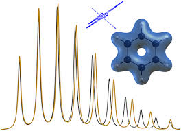 Simulating Vibronic Spectra Without