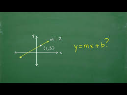 Linear Equation Given The Slope