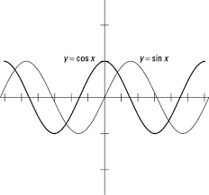 Comparing Cosine And Sine Functions In