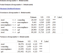 Structural Equation Modeling Sem With