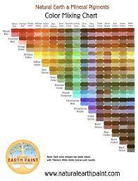 Natural Earth Paint Color Mixing Chart