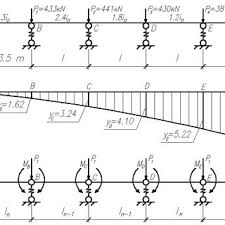 calculation of a continuous beam