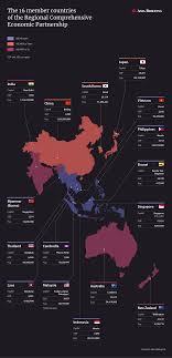 You can alternatively select a country or territory from this dropdown. The Rcep Trade Deal And Why Its Success Matters To China China Briefing News