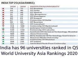 Graduate employability rankings, best student cities, higher education system strength rankings, rankings by location and the suite of business. Qs World University Rankings Asia 2020 96 Indian Universities Places In List