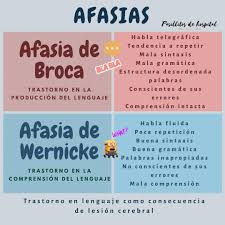 Viewing tweets won't unblock @afasias2. Pin On Educacion