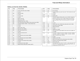 Ford explorer 2004 fuse box block circuit breaker diagram. Bo 6768 Ford Explorer Fuse Box Diagram 2004 Ford Explorer Fuse Box Car Wiring Free Diagram