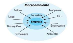 Maybe you would like to learn more about one of these? Makroen Syarikat Faktor Analisis Dan Contoh Pentadbiran Dan Kewangan Thpanorama Buat Diri Anda Lebih Baik Hari Ini