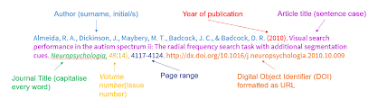 Journal Articles Apa 7 Referencing Style Guides At University Of Western Australia