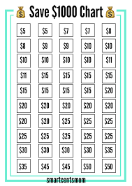 Save 1000 A Month Chart Creative Tips To Save Saving