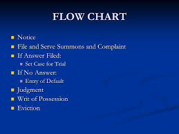 landlords guide to unlawful detainers c c p sect a ppt